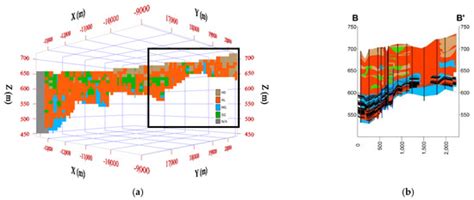 Minerals | Special Issue : Future Mines: Intelligent and Digital ...