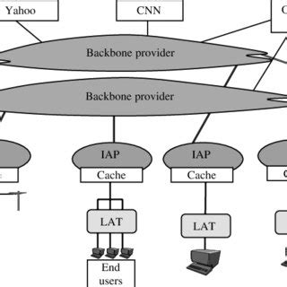 Internet Industry 的图像结果