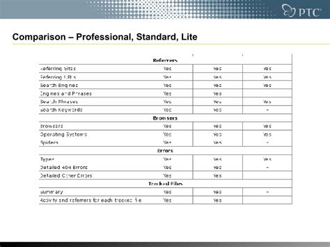 Web Log Analyzer 的图像结果