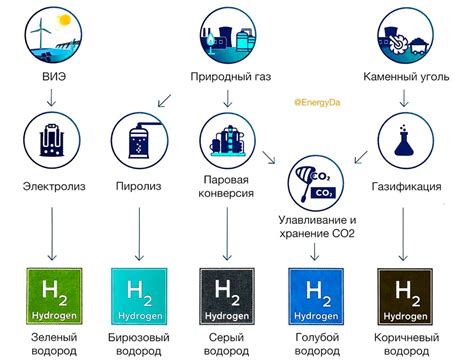 Одной из ключевых тем Летней энергетической школы «Сколково» стало ...