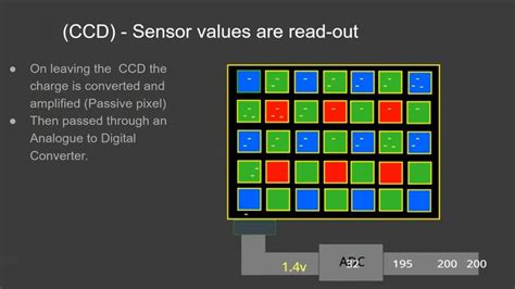 CCD vs CMOS Sensor Camera 的图像结果