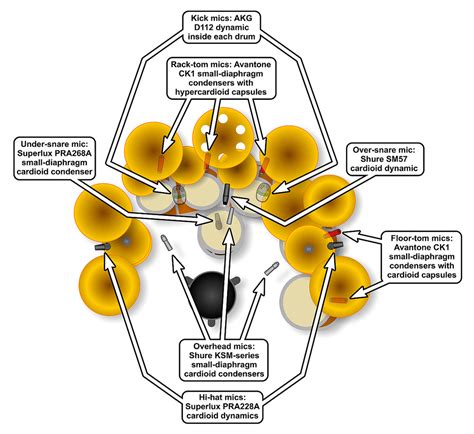 Mic Setup Guide 的图像结果