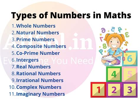 Image result for Types of Numbers CSEC Maths