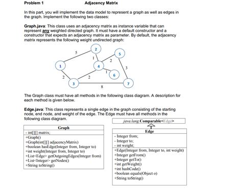Image result for Shortest Path Algorithm in Java