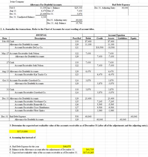 Image result for Allowance Method Journalizing