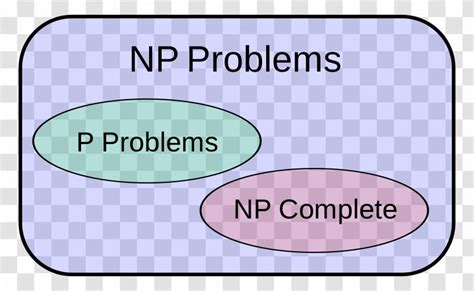P versus NP problem P Versus NP Algorithms 的图像结果