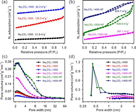 Image result for HF SiO2
