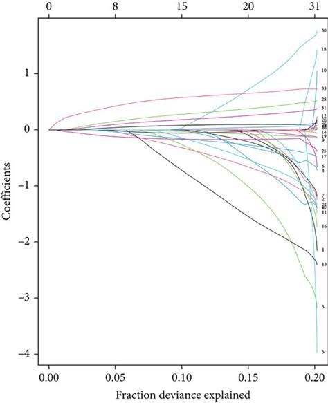 Image result for Lymphgen Algorithm