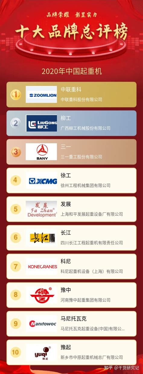 年度中国起重机十大品牌总评榜 - 知乎