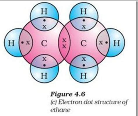 draw electron dot structure of ethane molecule (C2H6) - Brainly.in