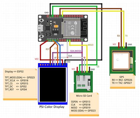 Gallery | GPS device with ESP32 | Hackaday.io