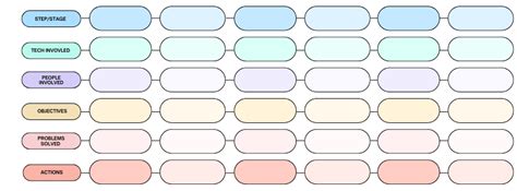 Image result for Process Review Worksheet