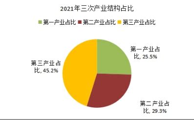 (黄冈市)2021年黄梅县国民经济和社会发展统计公报-红黑统计公报库