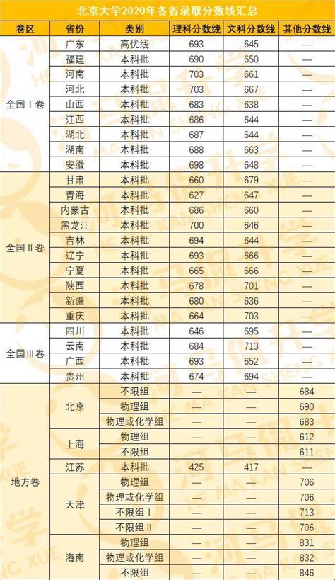 2021年河南省高考成绩位次查询,2021年河南高考位次查询及一分一段表排名查询...-CSDN博客