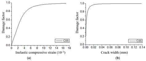 A Study of the Segment Assembly Error and Quality Control Standard of ...