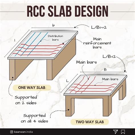 Image result for Two-Way Slab Design Example in RCC 2