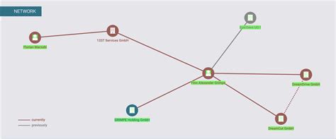 Who’s Behind the Seized Forums ‘Cracked’ & ‘Nulled’?