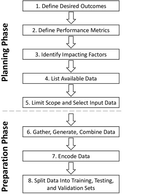 Data and Model Development 的图像结果