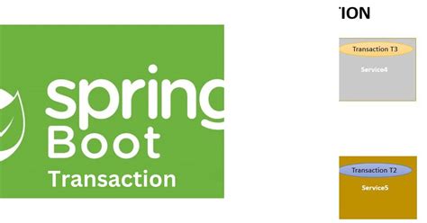 Spring Boot Transaction Management 的图像结果