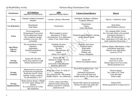 Image result for Drug Classification Explained