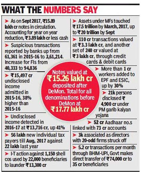 Aadhar card: Govt's next mega mission: one billion unique Aadhaar ...