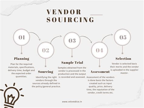 Procure to Pay : Vendor Selection Process - Audit Checklist | Velvet Dice