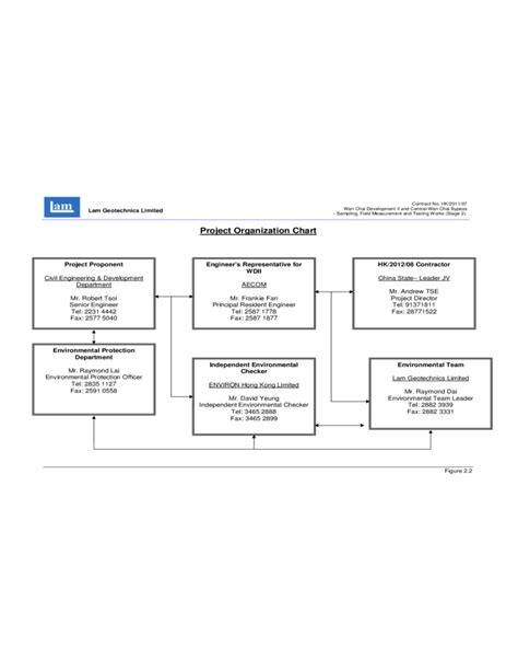 Image result for Project Org Chart Sample