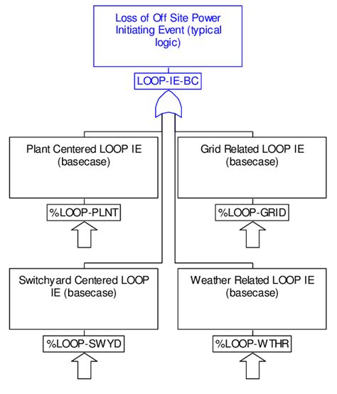 Image result for Event Loop Model