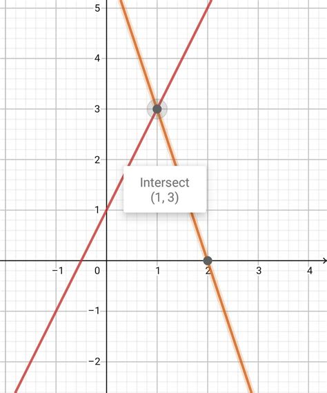 solve graphically (y=2x+1,y+3x-6=0) - Brainly.in