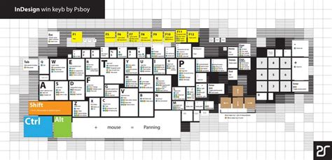 Image result for InDesign Keyboard Shortcuts