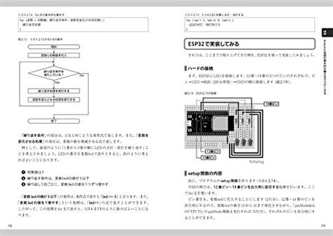 JSON String From Python to the Arduino 的图像结果