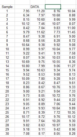Image result for Calculate Control Limits Excel