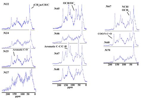 Soil Organic Matter of Tidal Marsh Permafrost-Affected Soils of Kolyma ...