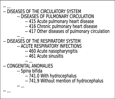 Code Icde9 的图像结果