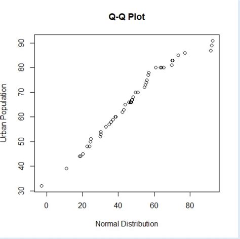 Image result for QQ-plot