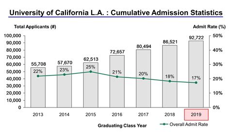 University Of California Acceptance Rate
