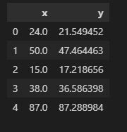 Supervised Learning Linear Regression 的图像结果