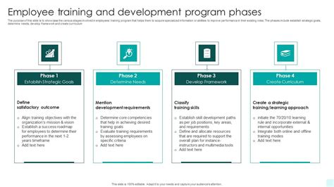 Image result for Training Program Development Process