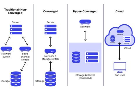 Converged System 的图像结果
