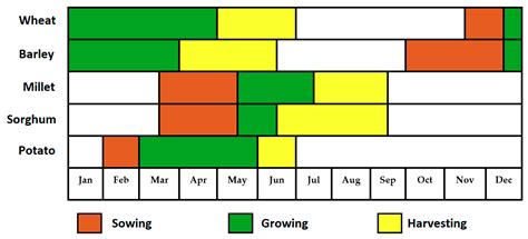 Changes in Climatic Water Availability and Crop Water Demand for Iraq ...
