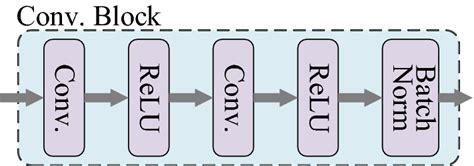 Image result for Convolution Block Icon