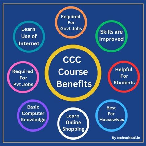 CCC Course Benefits | Full Info In Hindi & English | Read Now!!