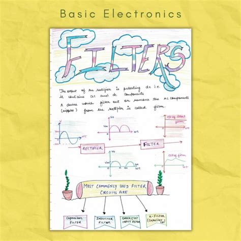 Basic Electronics Notes 的图像结果