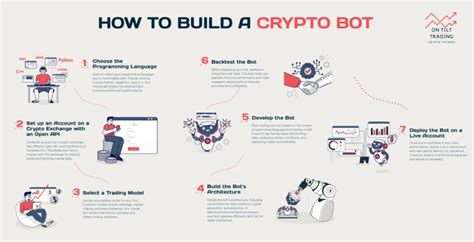 Image result for How to Make a Trading Bot
