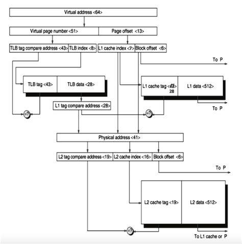 Image result for Memory Table Algorithm