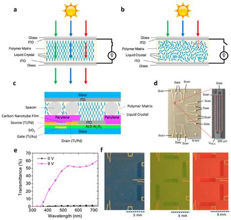 Active-Matrix Array Based on Thin-Film Transistors Using Emerging ...