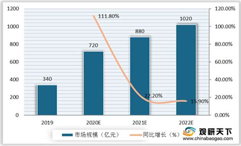【专题】《2020年（上）中国社区团购数据报告》（PPT全文下载） 网经社 网络经济服务平台 电子商务研究中心