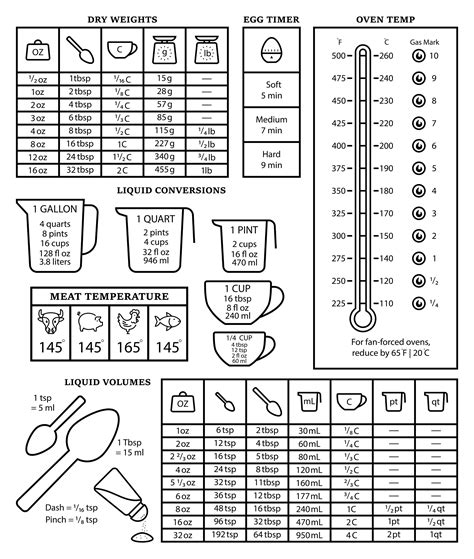 Kitchen Weights & Measures Conversion Chart - The 1940's Experiment - Weight Measurement Conversion Chart