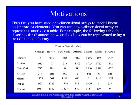 Image result for Java Multidimensional Array Example