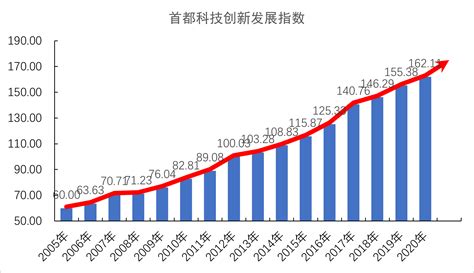 2020-2025年中国第五代移动通信技术(5G)产业深度调研及投资前景预测报告 - 锐观网
